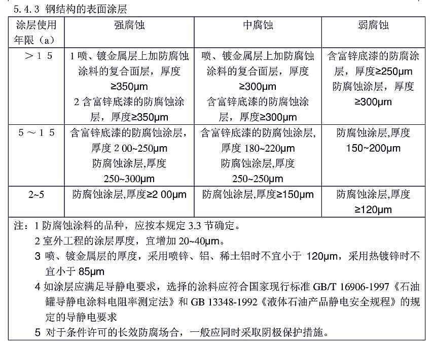 防腐蝕涂層涂裝技術規(guī)范標準HG/T 4077-2009-5.4.3鋼結構的表面涂層 防腐蝕涂層涂裝技術規(guī)范標準HG/T 4077-2009-5.4.3鋼結構的表面涂層