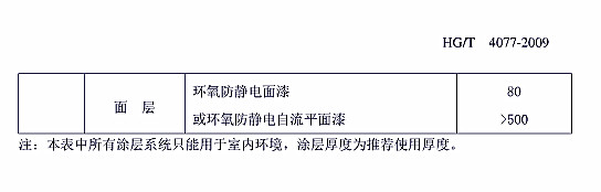 防腐蝕涂層涂裝技術規(guī)范標準HG/T 4077-2009-附錄A.3混凝土基材表面涂層配套參考表 防腐蝕涂層涂裝技術規(guī)范標準HG/T 4077-2009-附錄A.3混凝土基材表面涂層配套參考表