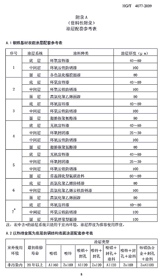 防腐蝕涂層涂裝技術規(guī)范標準HG/T 4077-2009-附錄A涂層配套參考表 防腐蝕涂層涂裝技術規(guī)范標準HG/T 4077-2009-附錄A涂層配套參考表