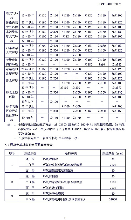 防腐蝕涂層涂裝技術規(guī)范標準HG/T 4077-2009-附錄A.2一熱噴金屬為底層的鋼結構表面涂層配套參考表 防腐蝕涂層涂裝技術規(guī)范標準HG/T 4077-2009-附錄A.2一熱噴金屬為底層的鋼結構表面涂層配套參考表